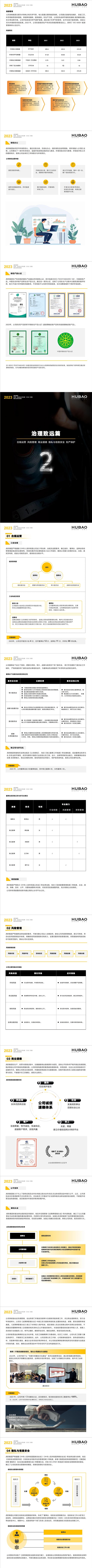 2023年度江苏虎豹集团有限公司ESG暨社会责任报告_02