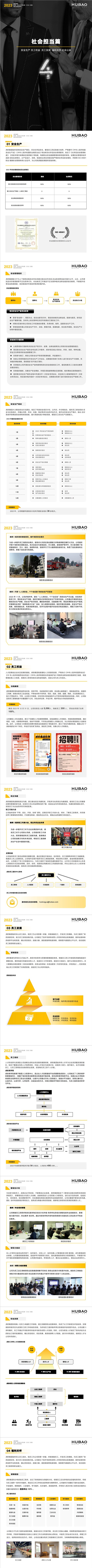 2023年度江苏虎豹集团有限公司ESG暨社会责任报告_04