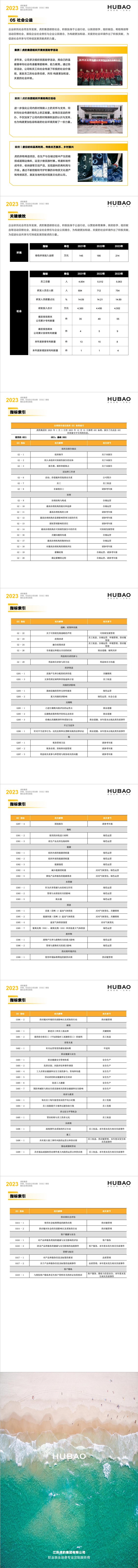 2023年度江苏虎豹集团有限公司ESG暨社会责任报告_05