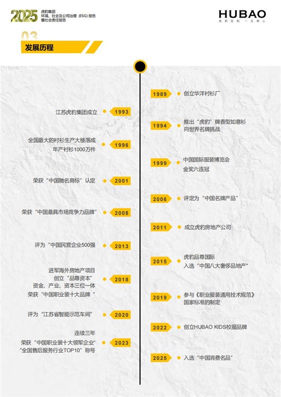（已压缩）虎豹集团2025年度ESG报告1_2_06