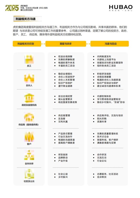 （已压缩）虎豹集团2025年度ESG报告1_2_10