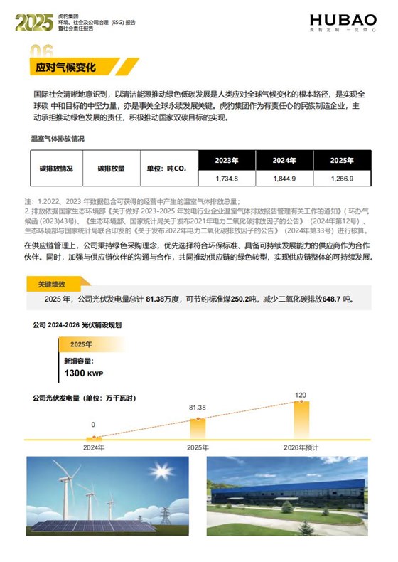 （已压缩）虎豹集团2025年度ESG报告1_2_20