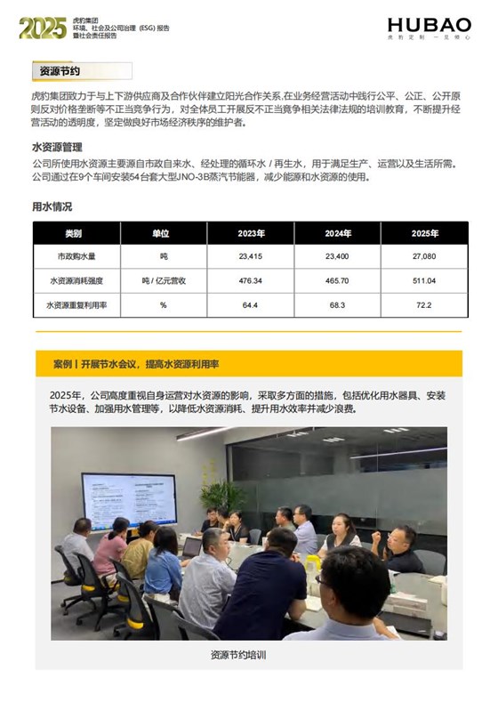 （已压缩）虎豹集团2025年度ESG报告1_2_24