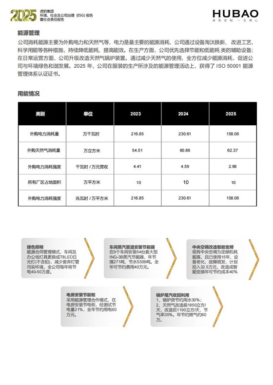 （已压缩）虎豹集团2025年度ESG报告1_2_25