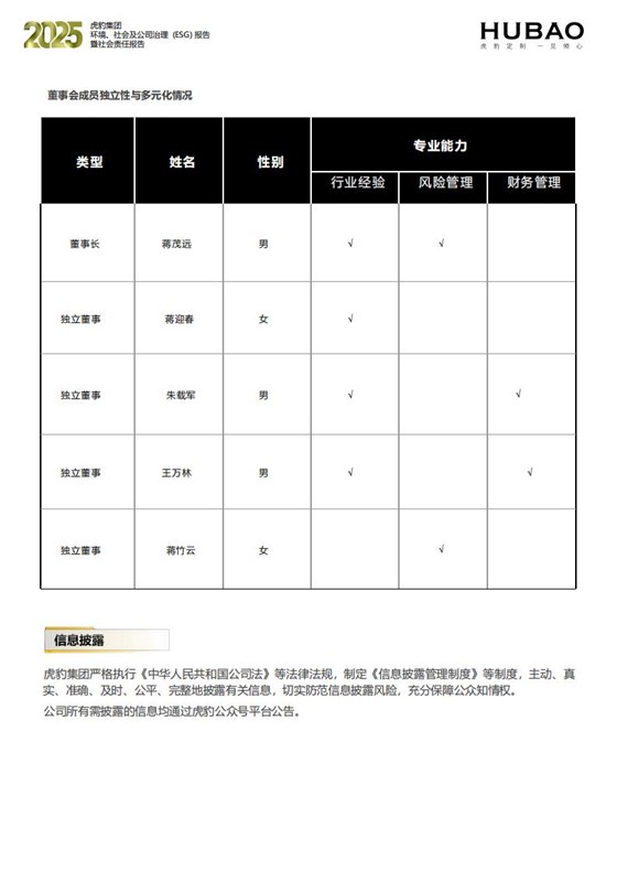 （已压缩）虎豹集团2025年度ESG报告1_2_31