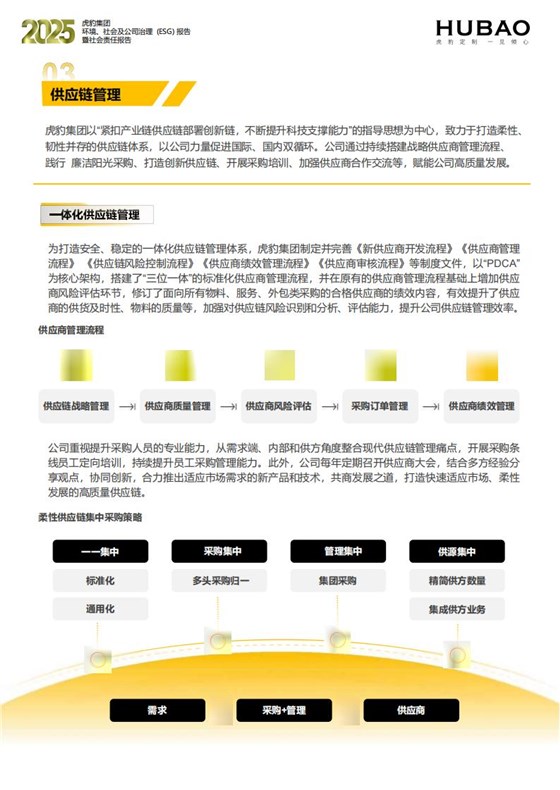 （已压缩）虎豹集团2025年度ESG报告1_2_43