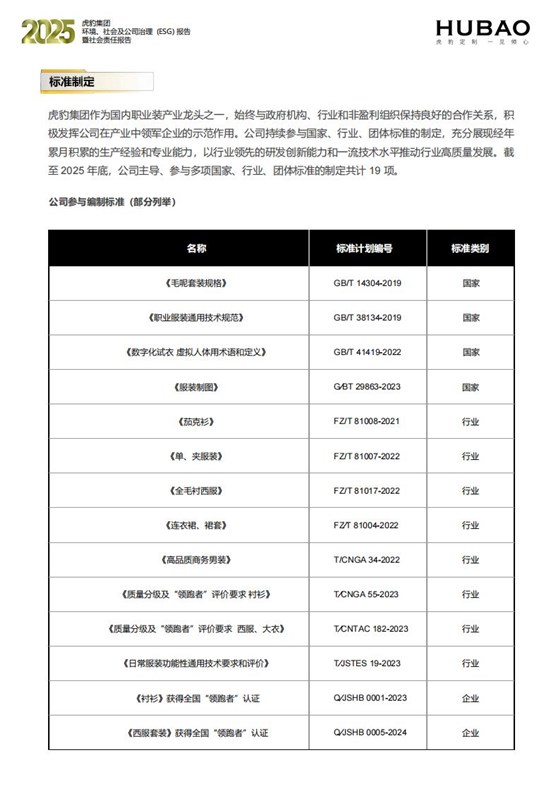 （已压缩）虎豹集团2025年度ESG报告1_2_47