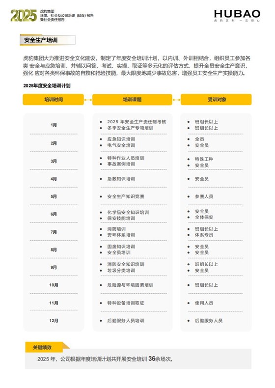 （已压缩）虎豹集团2025年度ESG报告1_2_52