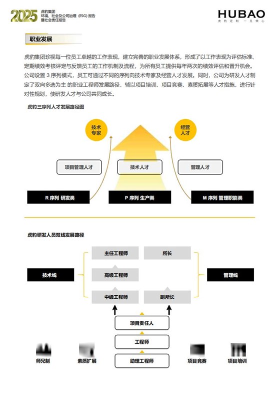 （已压缩）虎豹集团2025年度ESG报告1_2_59