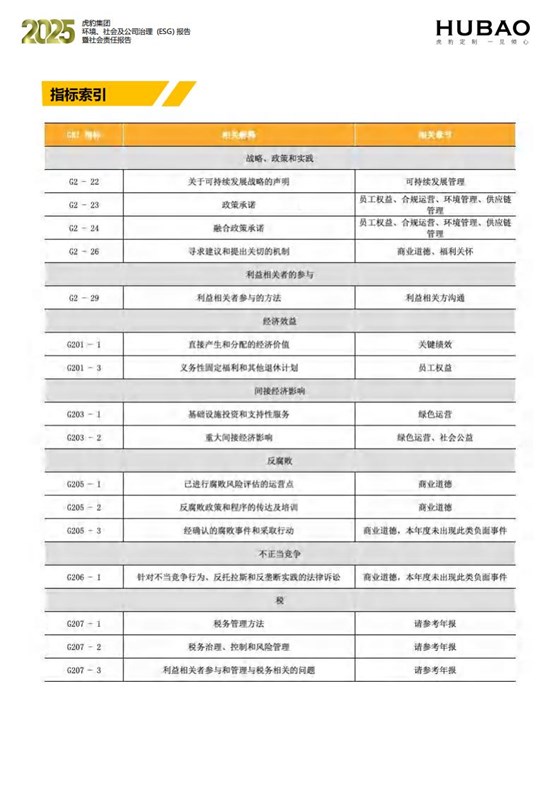 （已压缩）虎豹集团2025年度ESG报告1_2_64
