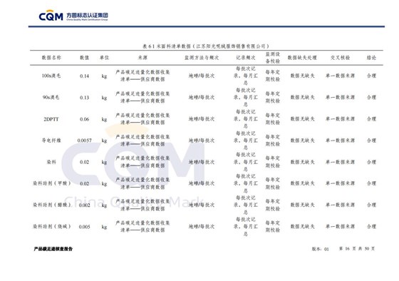 产品碳足迹核查报告&mdash;&mdash;男正装西服上衣_16