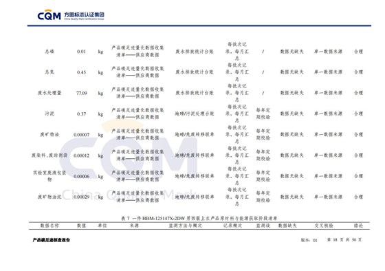 产品碳足迹核查报告&mdash;&mdash;男正装西服上衣_18