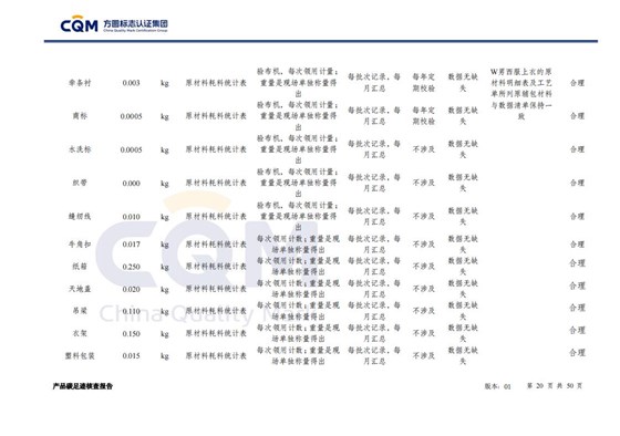 产品碳足迹核查报告&mdash;&mdash;男正装西服上衣_20