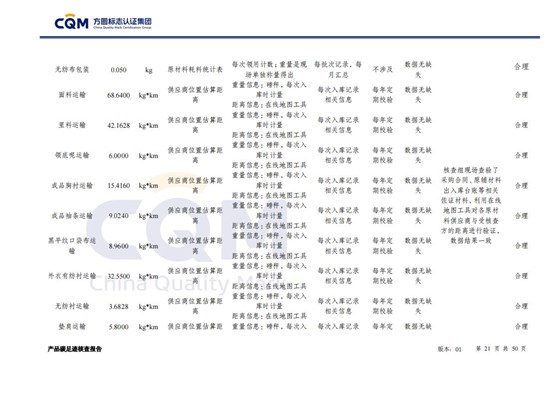 产品碳足迹核查报告&mdash;&mdash;男正装西服上衣_21
