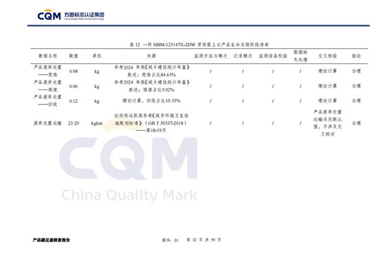 产品碳足迹核查报告&mdash;&mdash;男正装西服上衣_32
