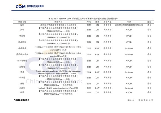 产品碳足迹核查报告&mdash;&mdash;男正装西服上衣_34