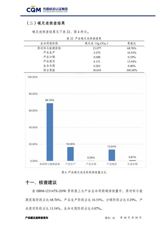产品碳足迹核查报告&mdash;&mdash;男正装西服上衣_48