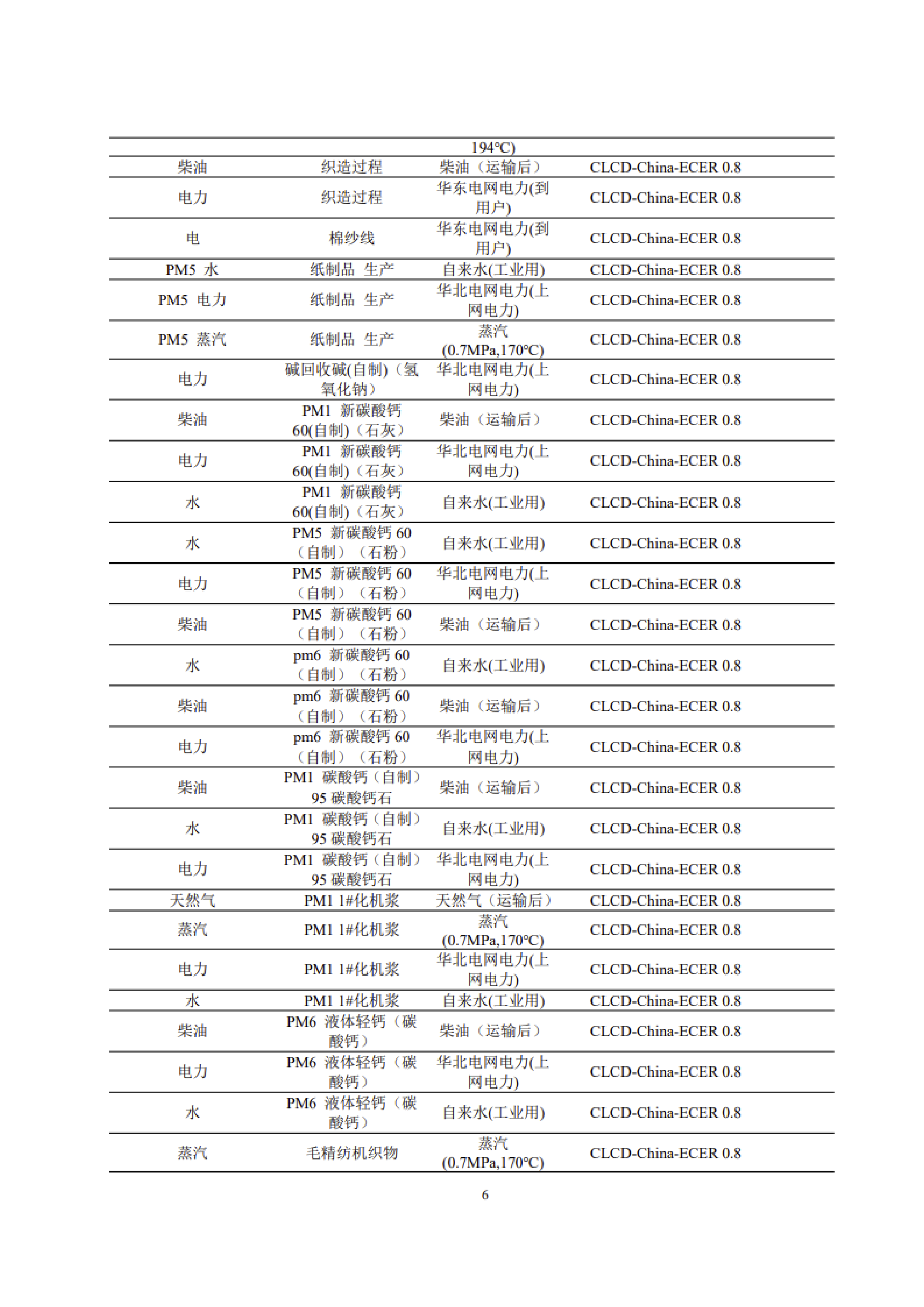 1、产品碳足迹评价报告_09