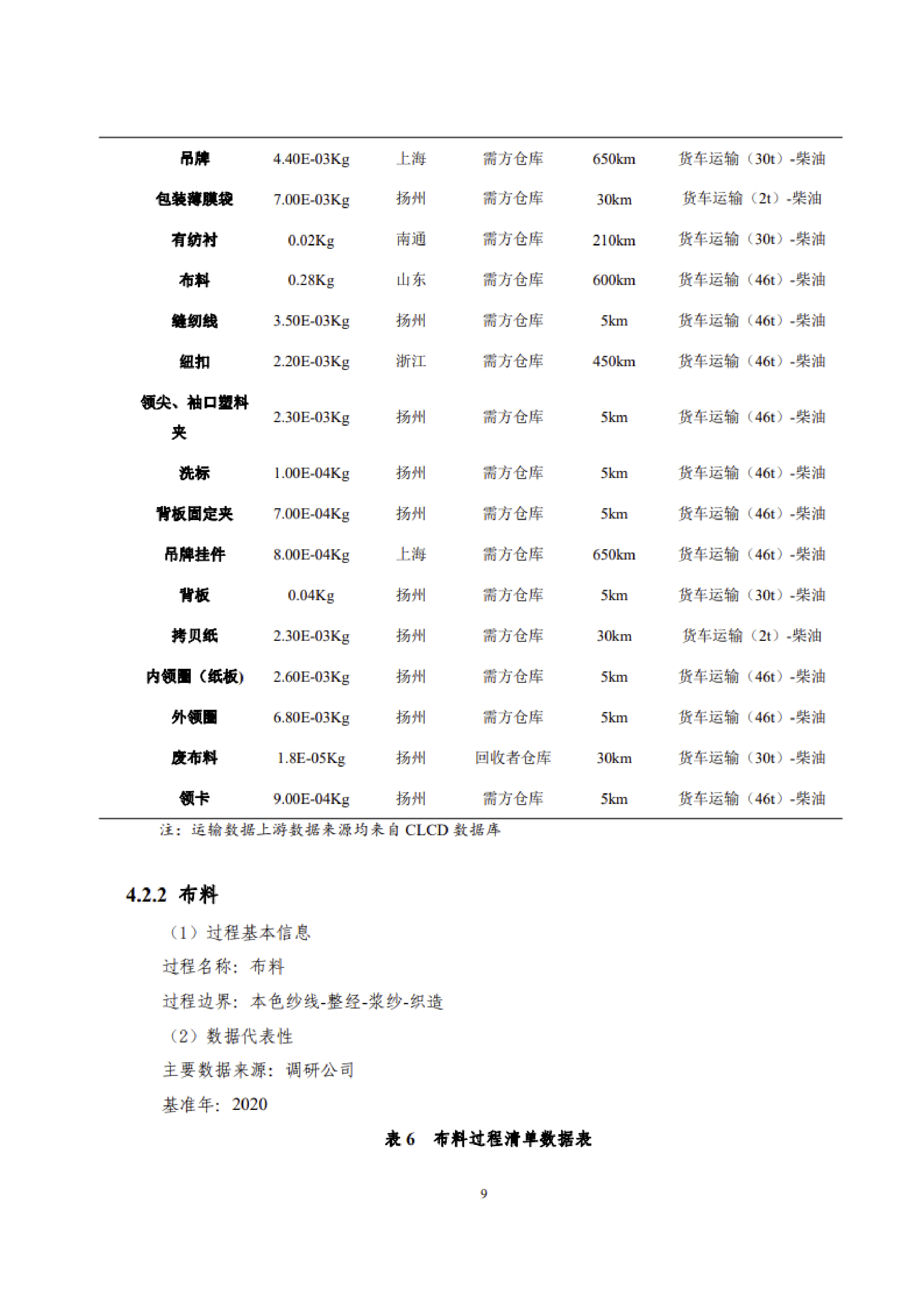 1、产品碳足迹评价报告_12