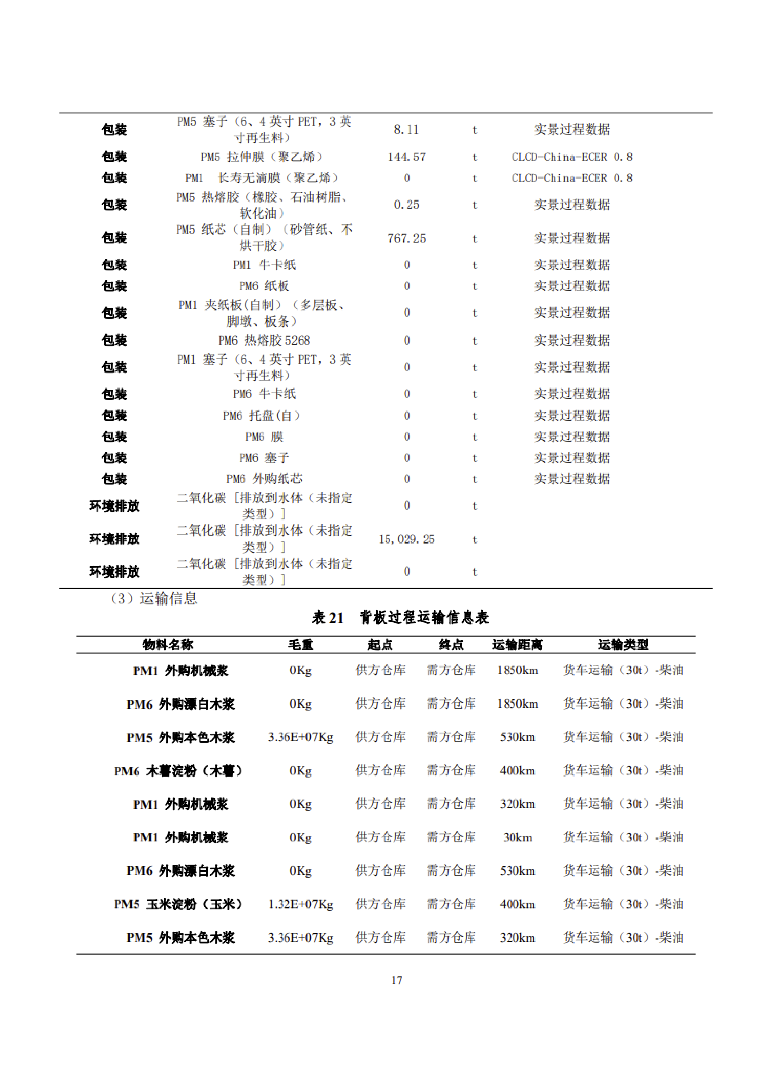 1、产品碳足迹评价报告_20