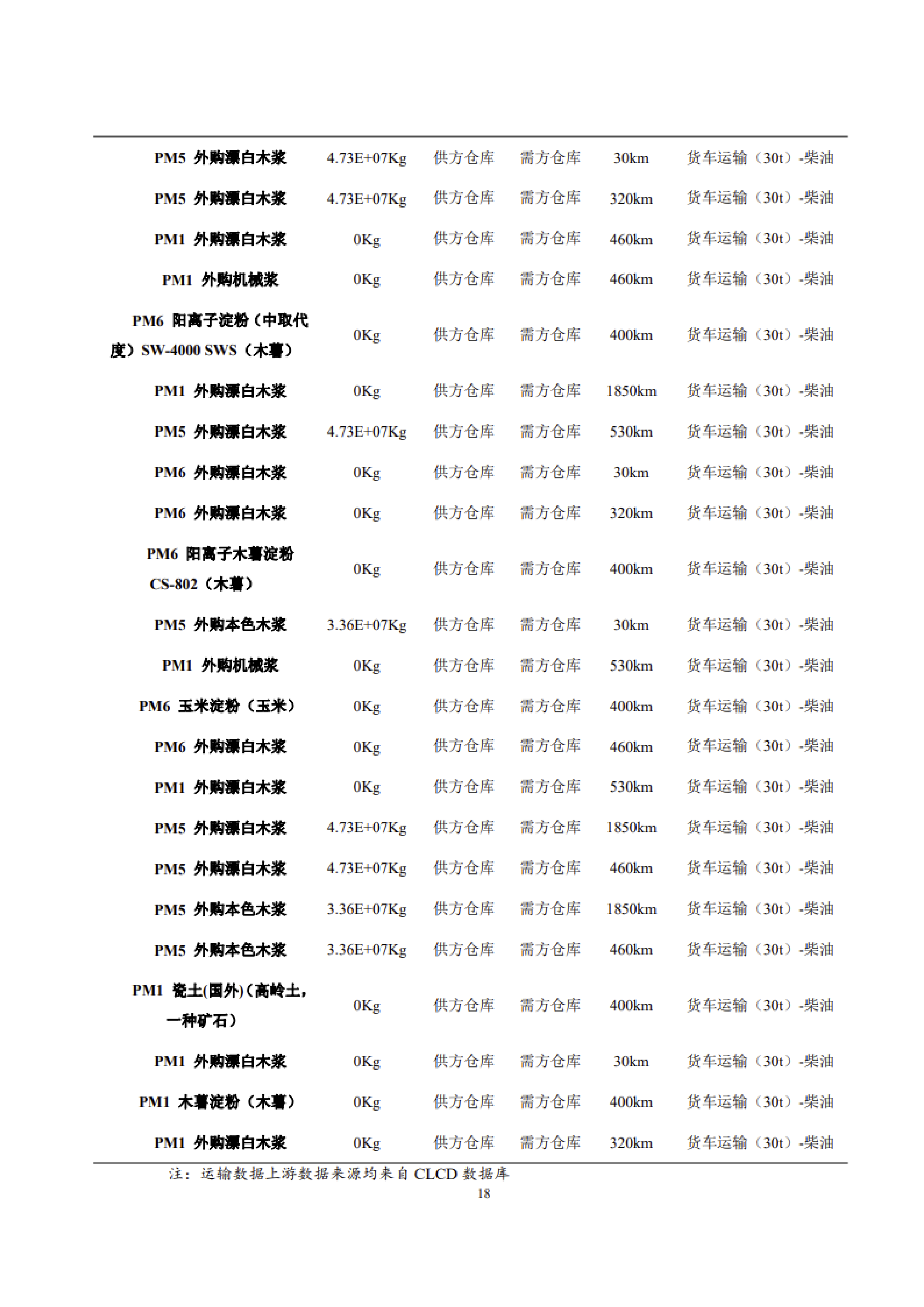 1、产品碳足迹评价报告_21