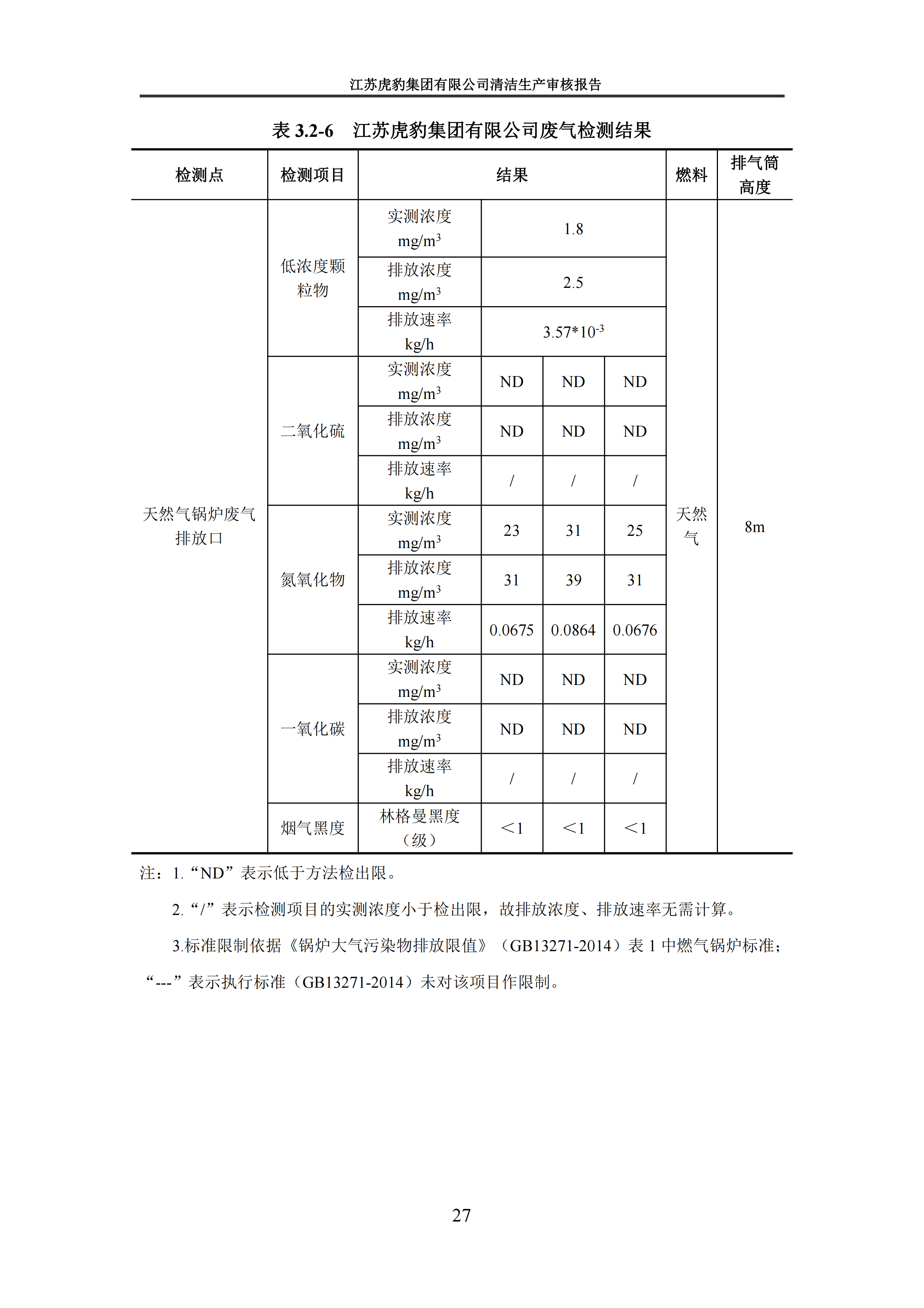 2.1、清洁生产审核报告_30