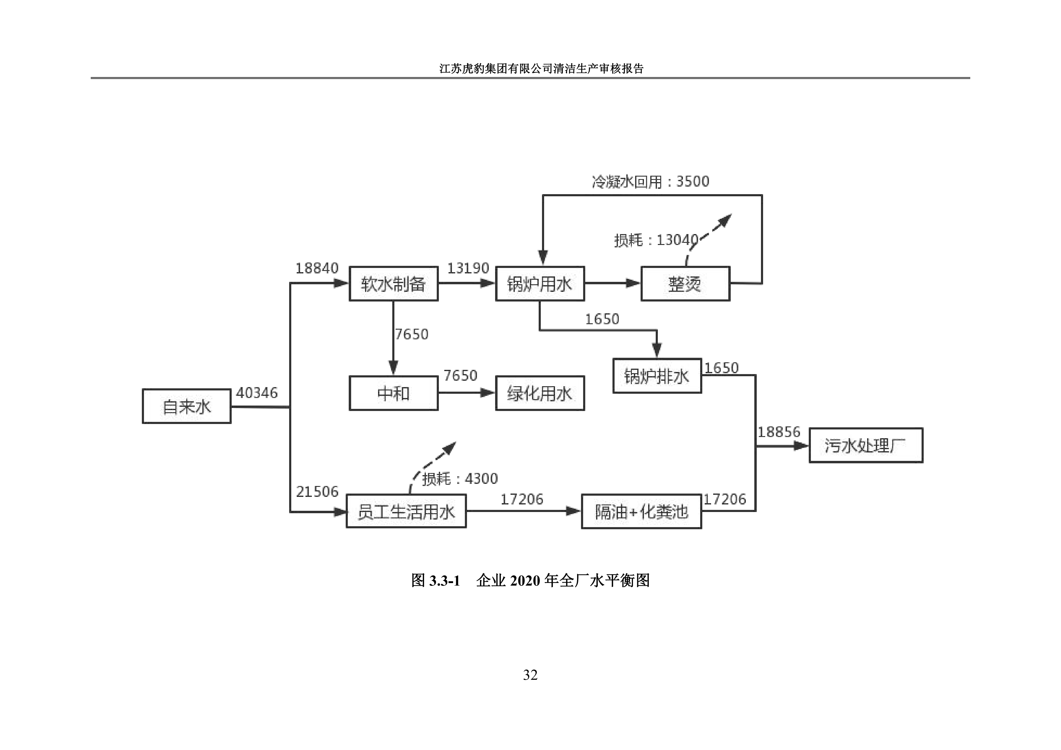 2.1、清洁生产审核报告_35