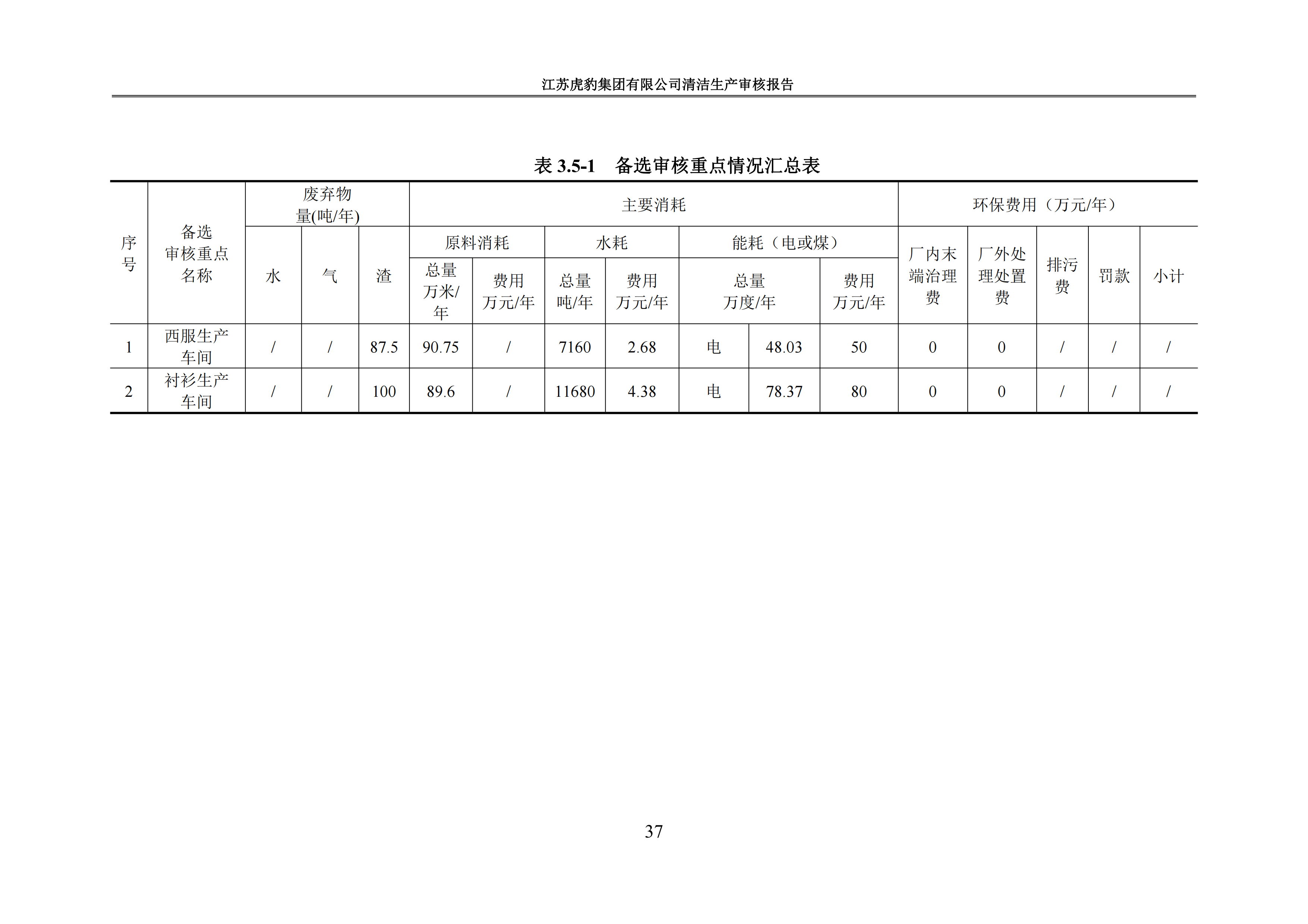 2.1、清洁生产审核报告_40