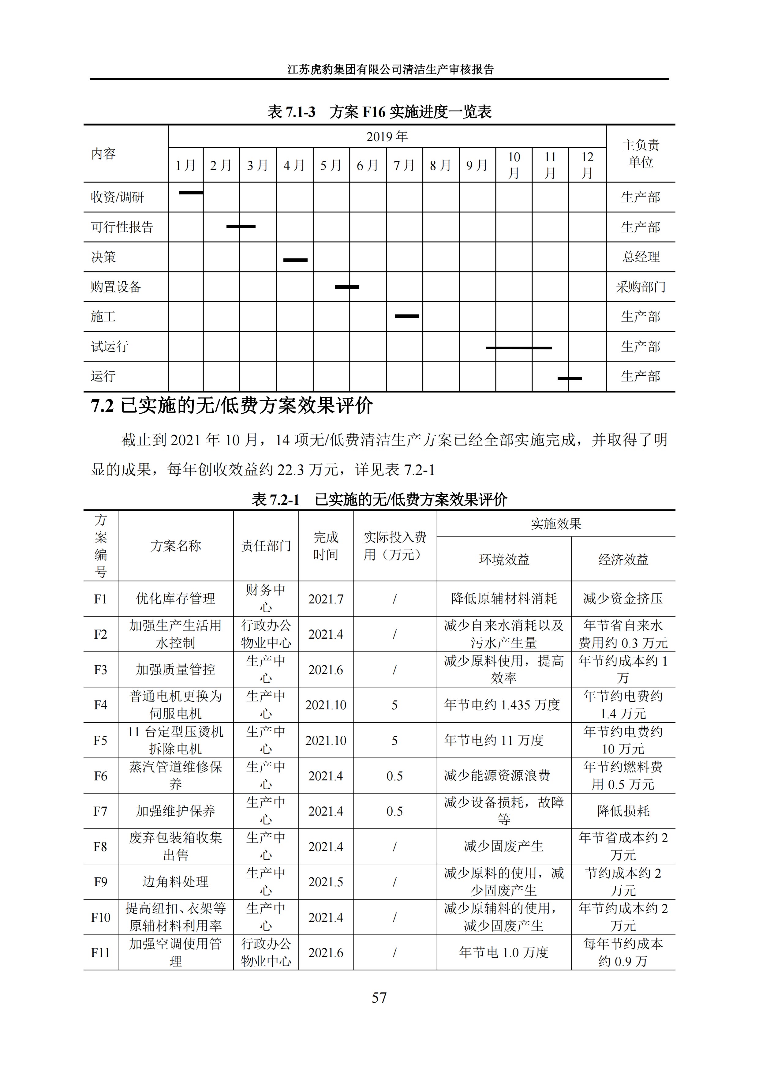 2.1、清洁生产审核报告_60