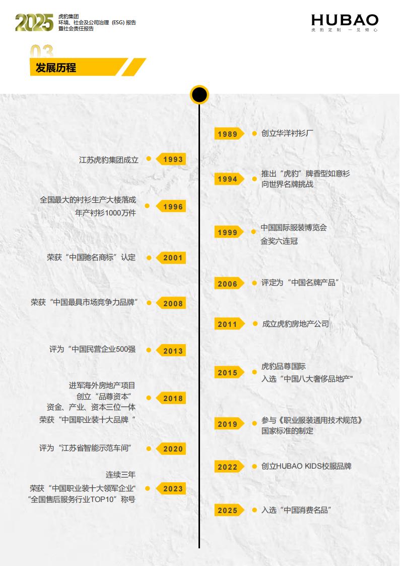 （已压缩）虎豹集团2025年度ESG报告1_2_06