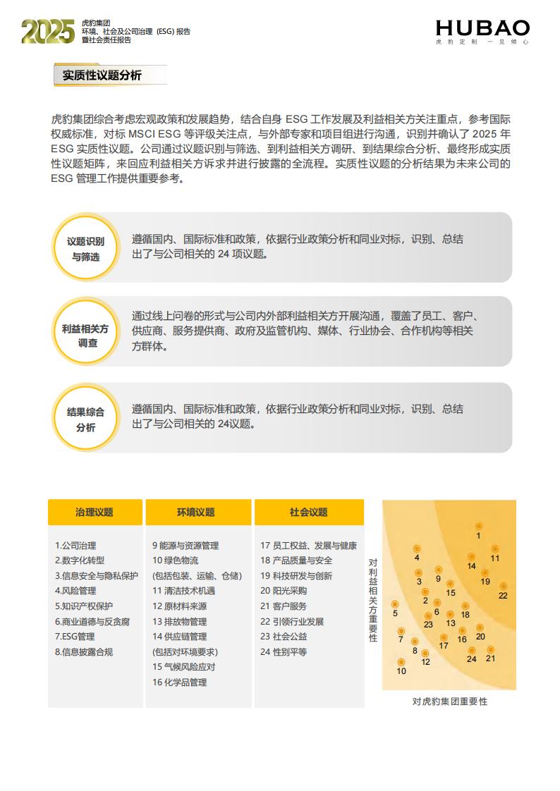 （已压缩）虎豹集团2025年度ESG报告1_2_09
