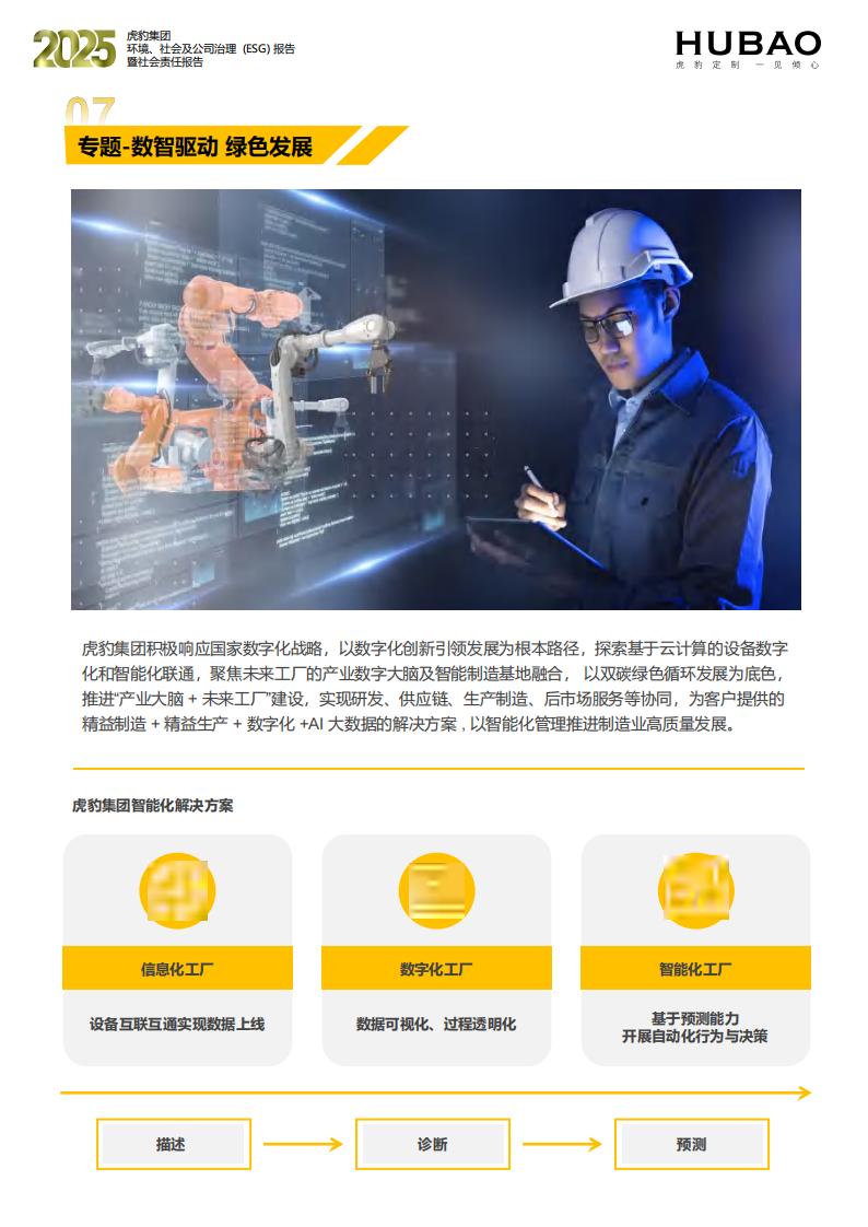 （已压缩）虎豹集团2025年度ESG报告1_2_12