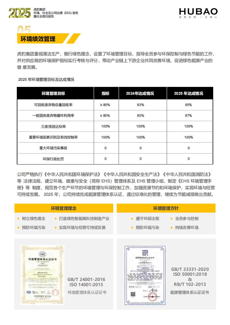 （已压缩）虎豹集团2025年度ESG报告1_2_19