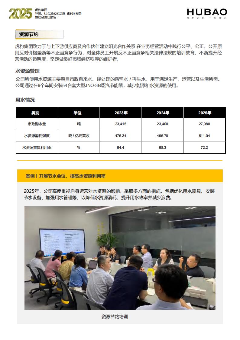 （已压缩）虎豹集团2025年度ESG报告1_2_24