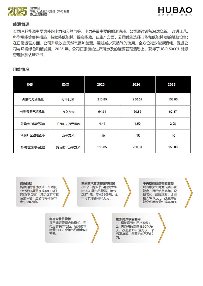 （已压缩）虎豹集团2025年度ESG报告1_2_25