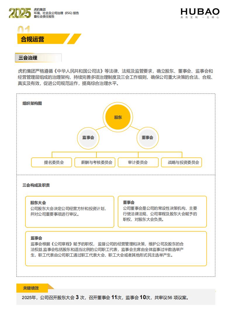 （已压缩）虎豹集团2025年度ESG报告1_2_29