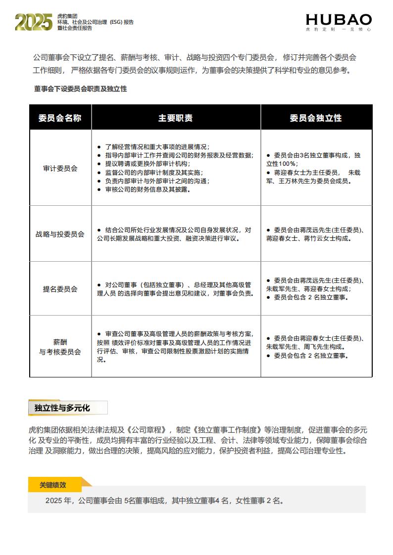 （已压缩）虎豹集团2025年度ESG报告1_2_30