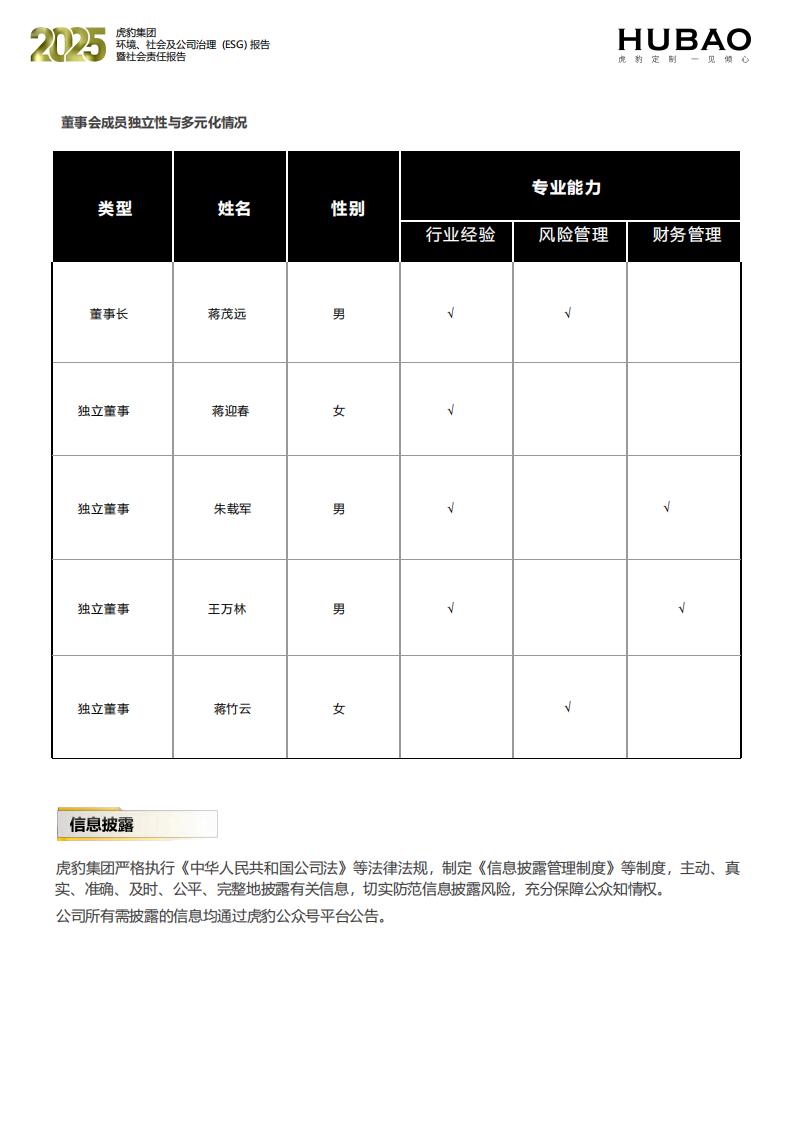 （已压缩）虎豹集团2025年度ESG报告1_2_31