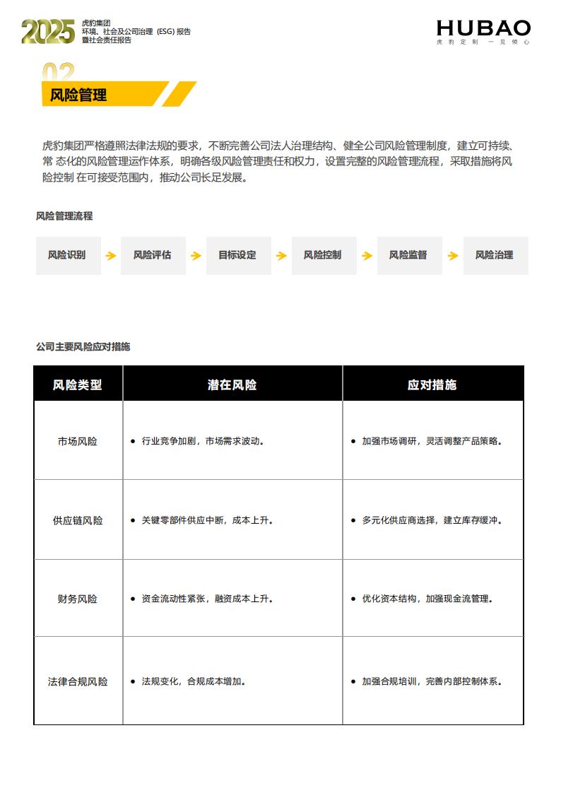 （已压缩）虎豹集团2025年度ESG报告1_2_32
