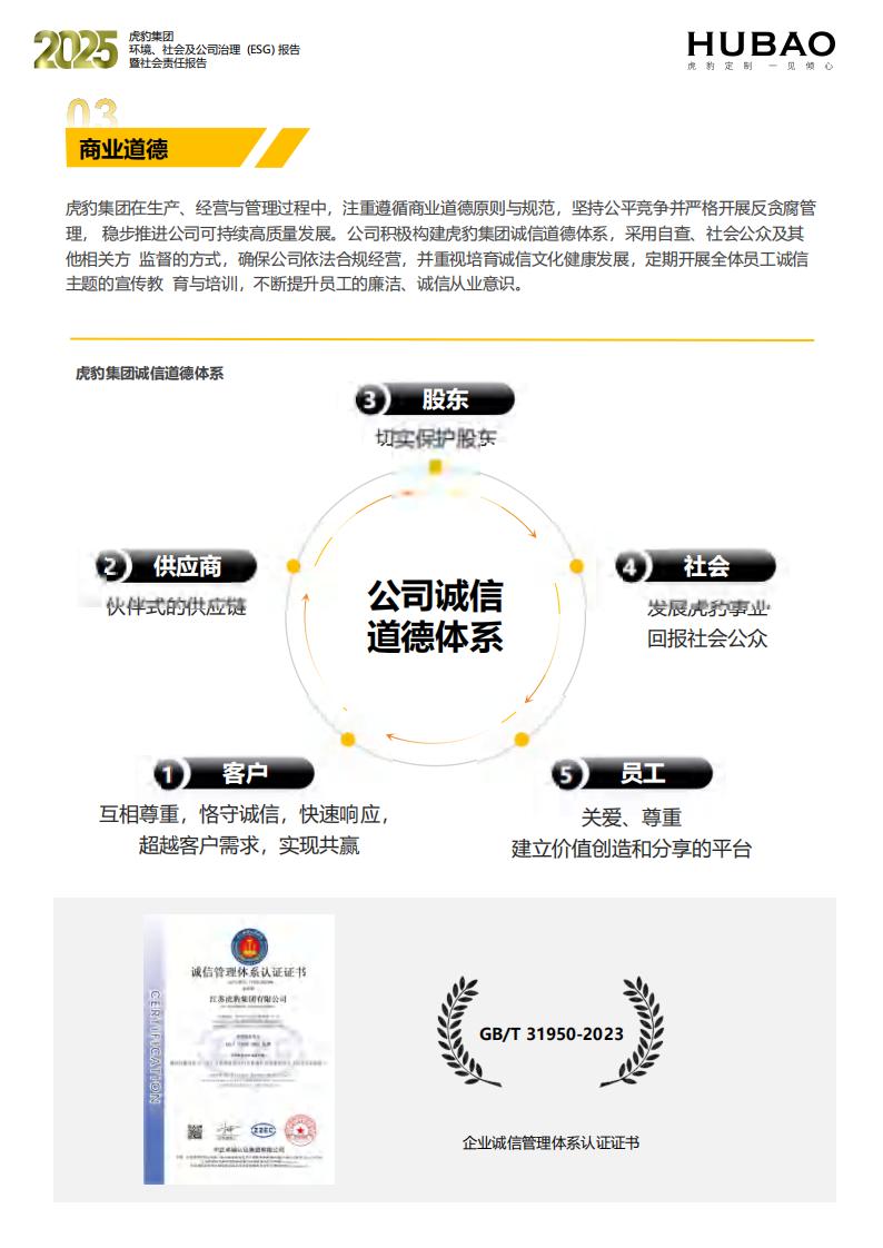 （已压缩）虎豹集团2025年度ESG报告1_2_33