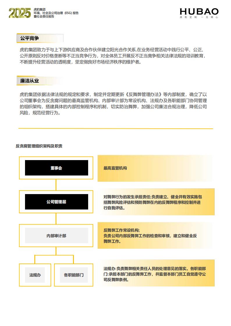 （已压缩）虎豹集团2025年度ESG报告1_2_34