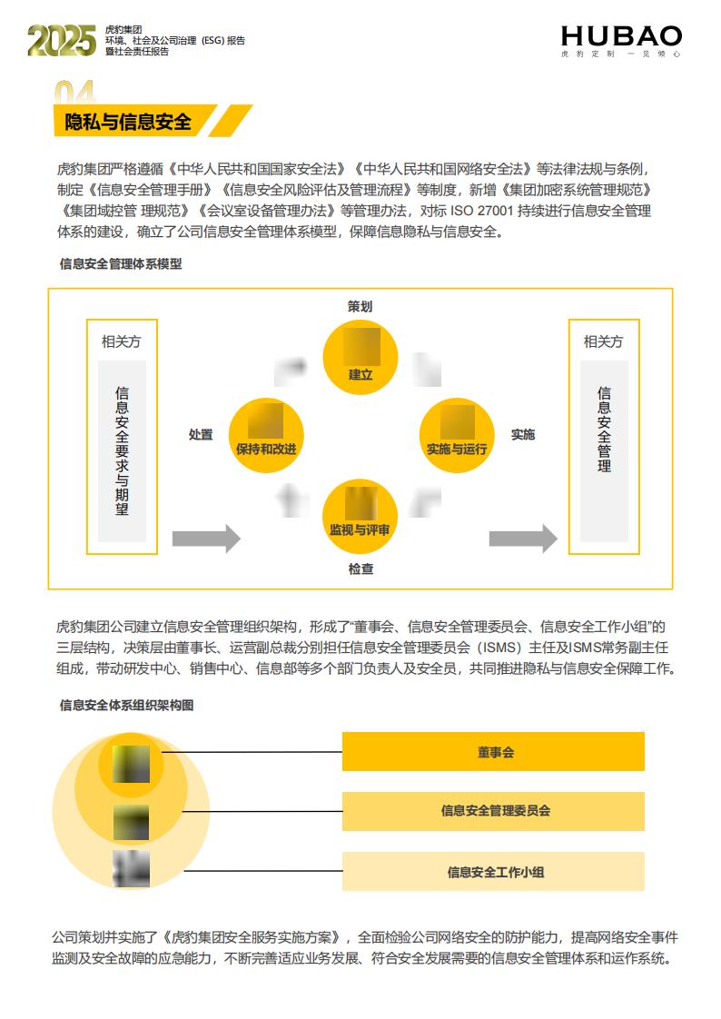 （已压缩）虎豹集团2025年度ESG报告1_2_36