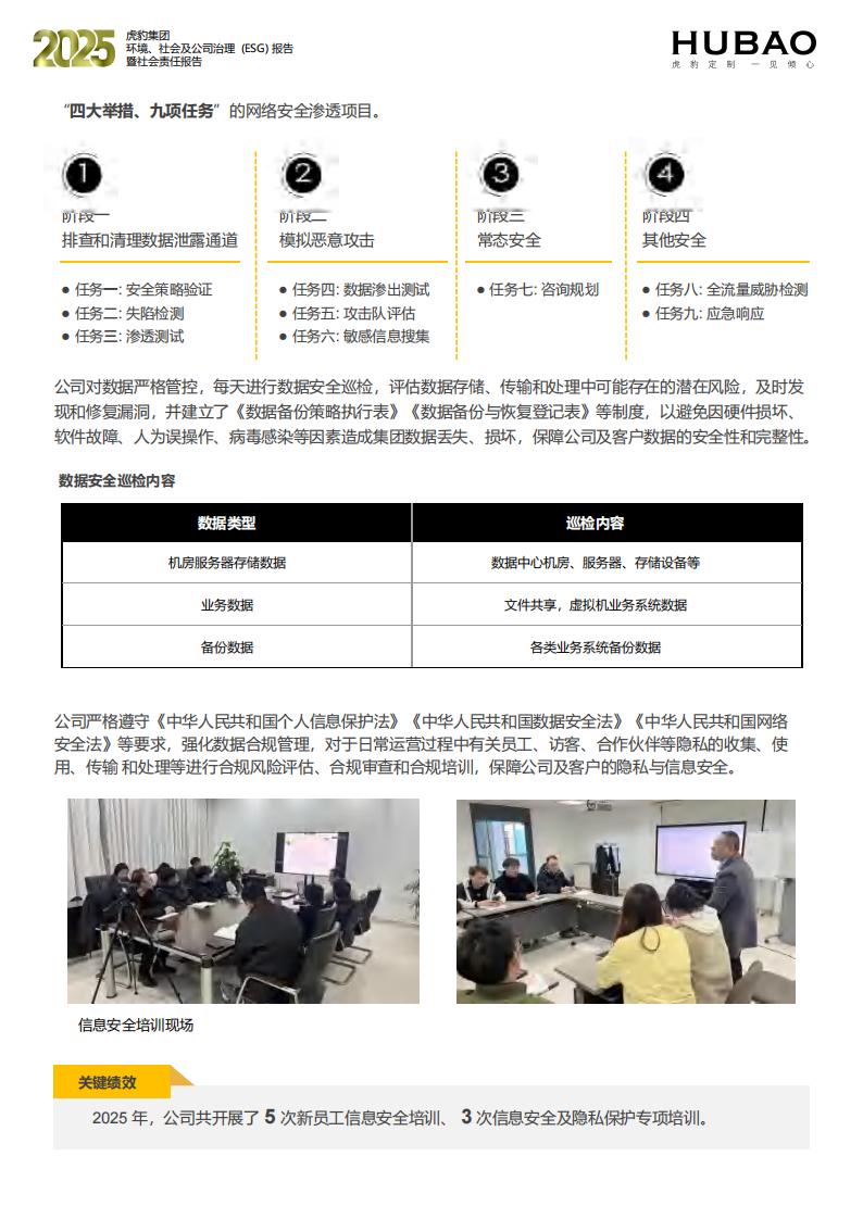 （已压缩）虎豹集团2025年度ESG报告1_2_37