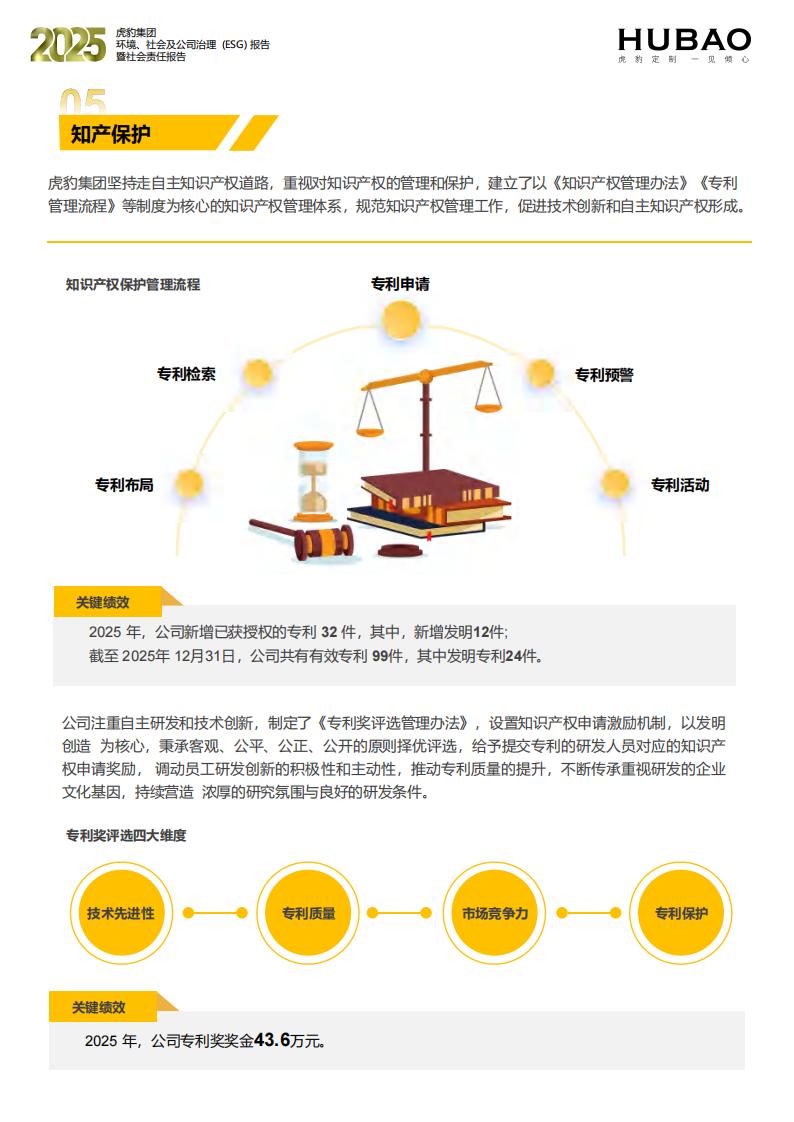 （已压缩）虎豹集团2025年度ESG报告1_2_38