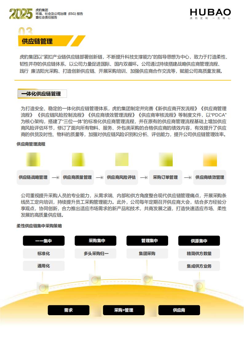 （已压缩）虎豹集团2025年度ESG报告1_2_43