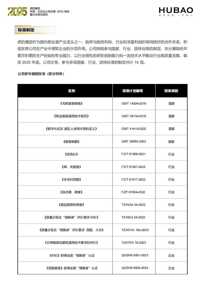 （已压缩）虎豹集团2025年度ESG报告1_2_47