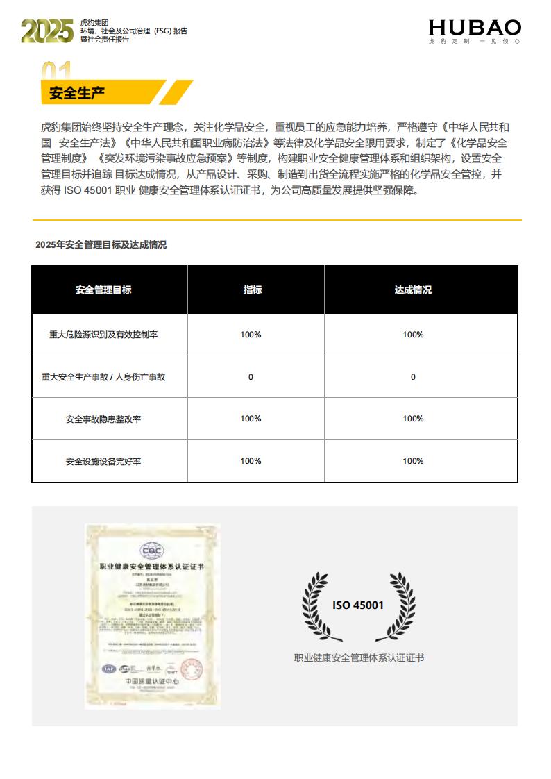（已压缩）虎豹集团2025年度ESG报告1_2_50