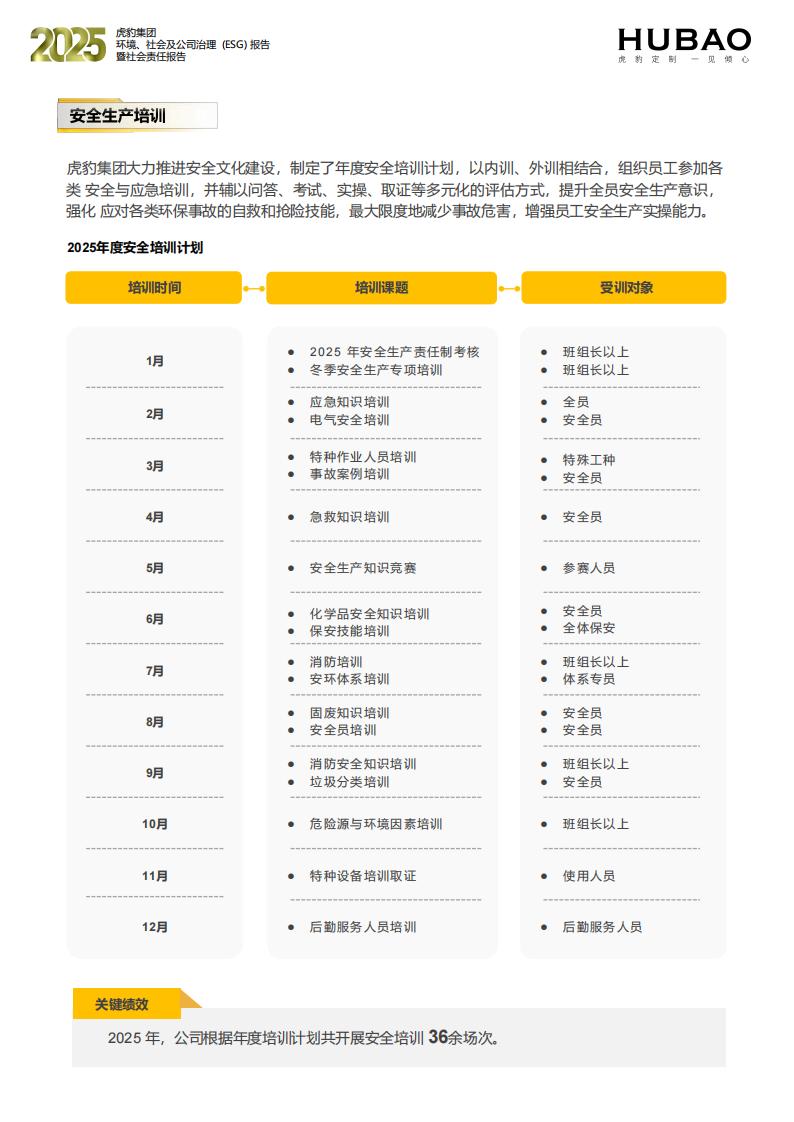 （已压缩）虎豹集团2025年度ESG报告1_2_52