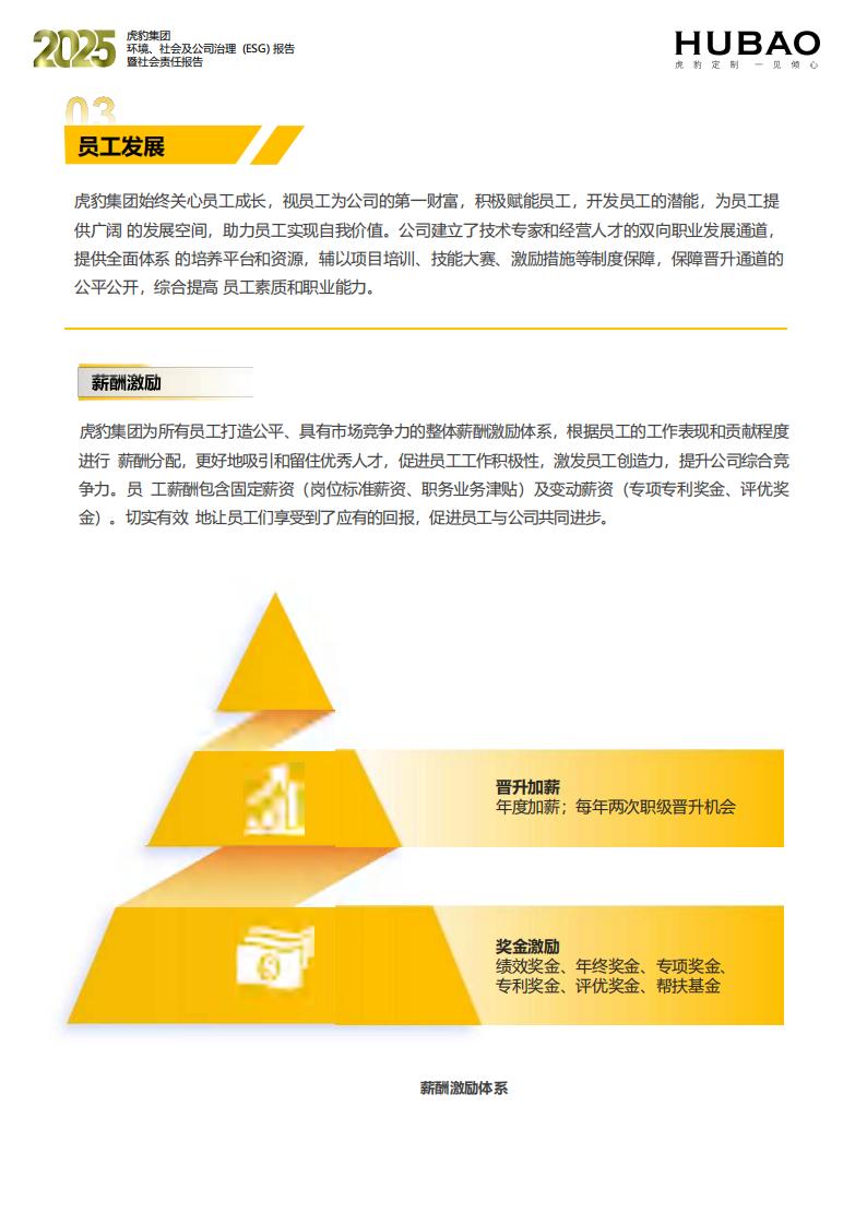 （已压缩）虎豹集团2025年度ESG报告1_2_56