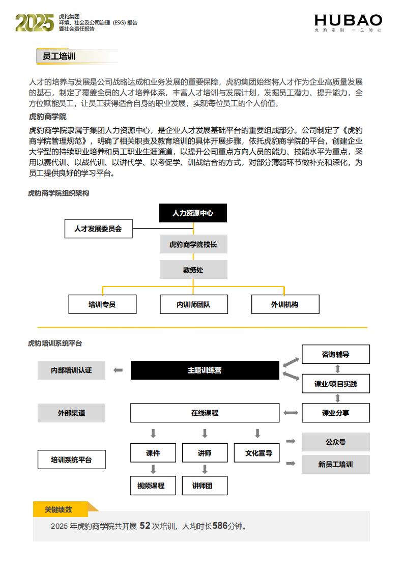 （已压缩）虎豹集团2025年度ESG报告1_2_57